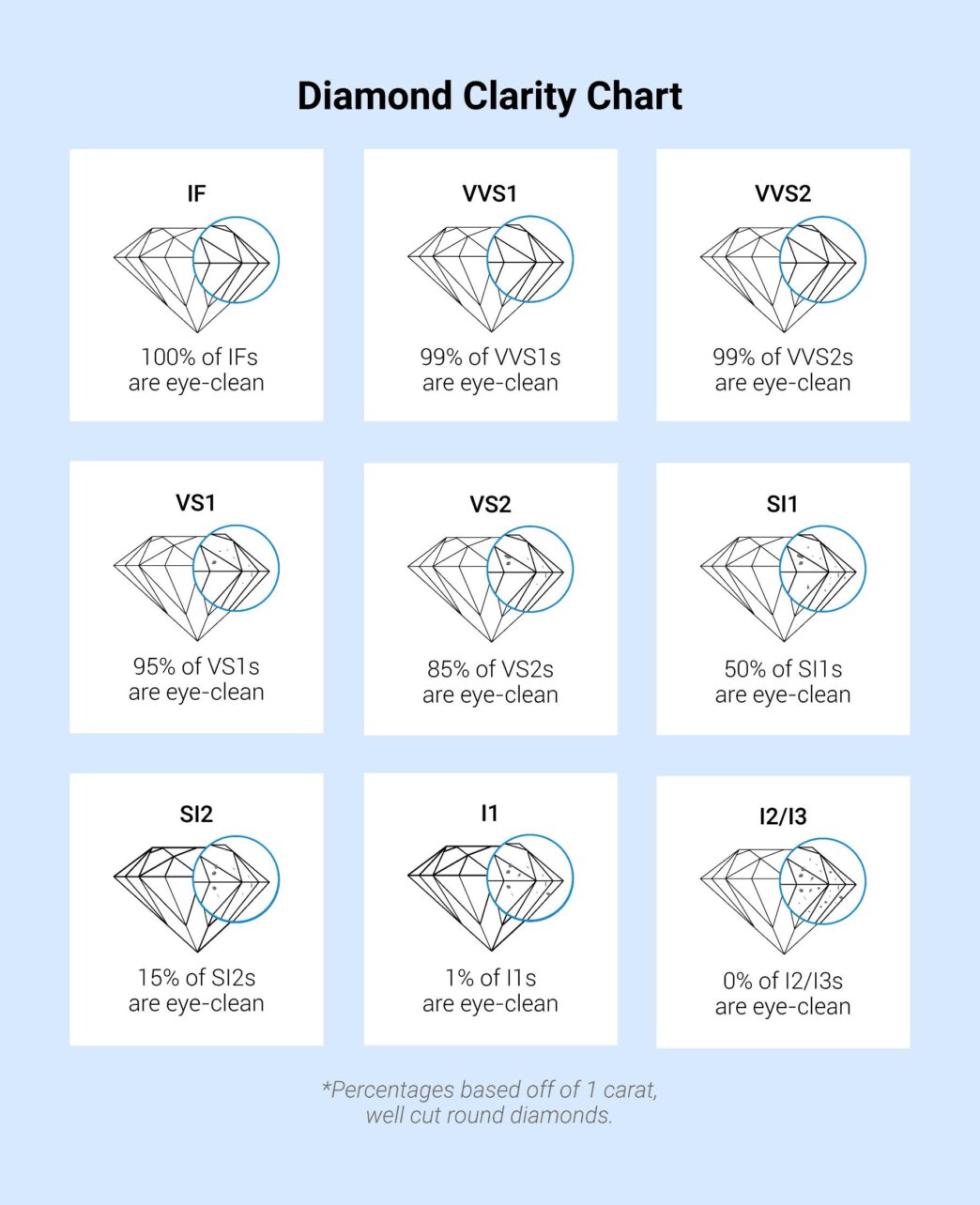 how clarity affects a diamond’s appearance more than you think
