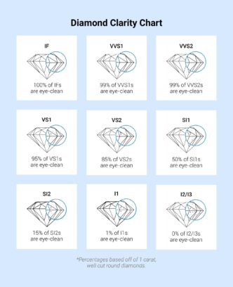 how clarity affects a diamond’s appearance more than you think