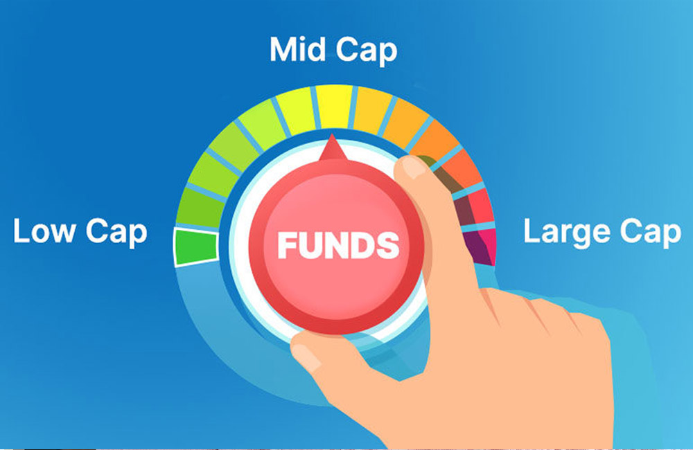 mid cap fund rotation strategies