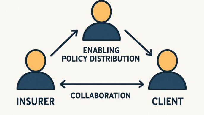 the role of managing general agents in modern insurance markets