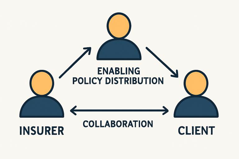 the role of managing general agents in modern insurance markets