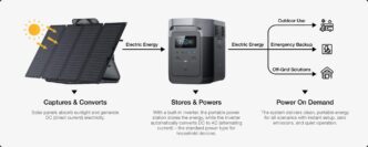 the ultimate checklist for comfortable camping without sacrificing modern luxuries