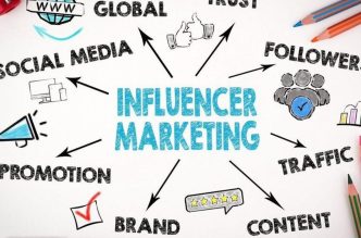 unlocking growth with targeted social media boosts in marketing and influencer strategy