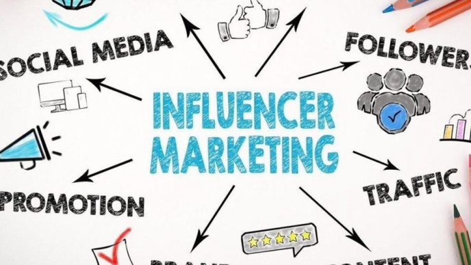 unlocking growth with targeted social media boosts in marketing and influencer strategy