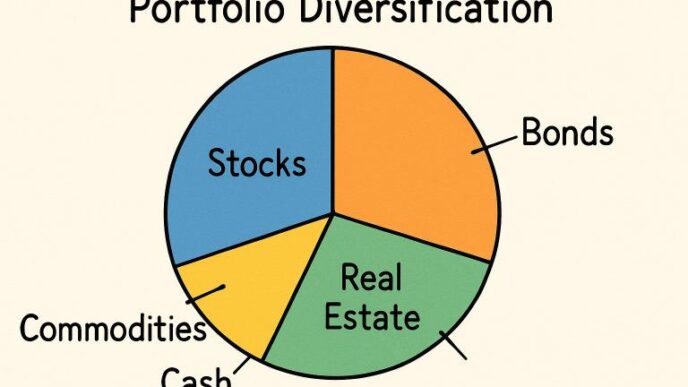 diversifying your investment portfolio for long term growth