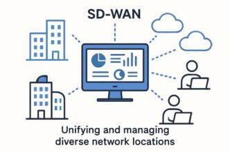 why businesses are choosing sd wan